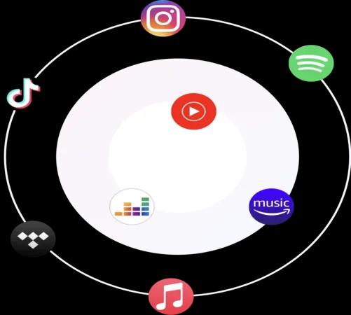 Music distribution